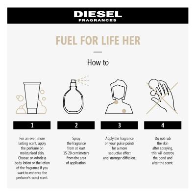 Diesel Fuel For Life Femme Parfumska voda za ženske 50 ml