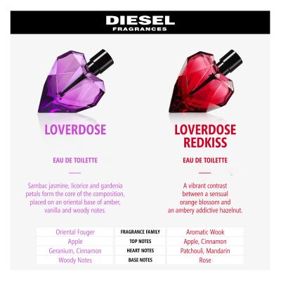 Diesel Loverdose Parfumska voda za ženske 50 ml
